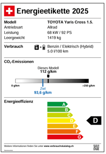 Energieetikette 2025 Yaris Cross